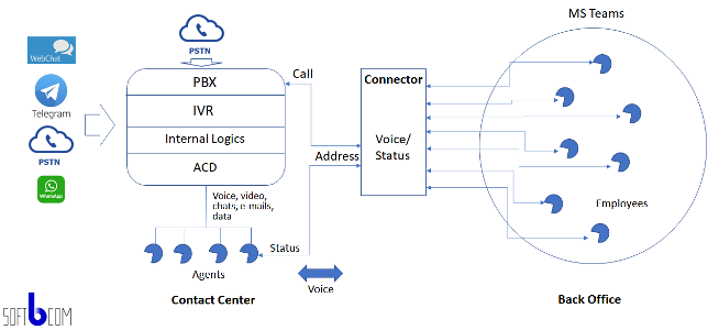 contact center software